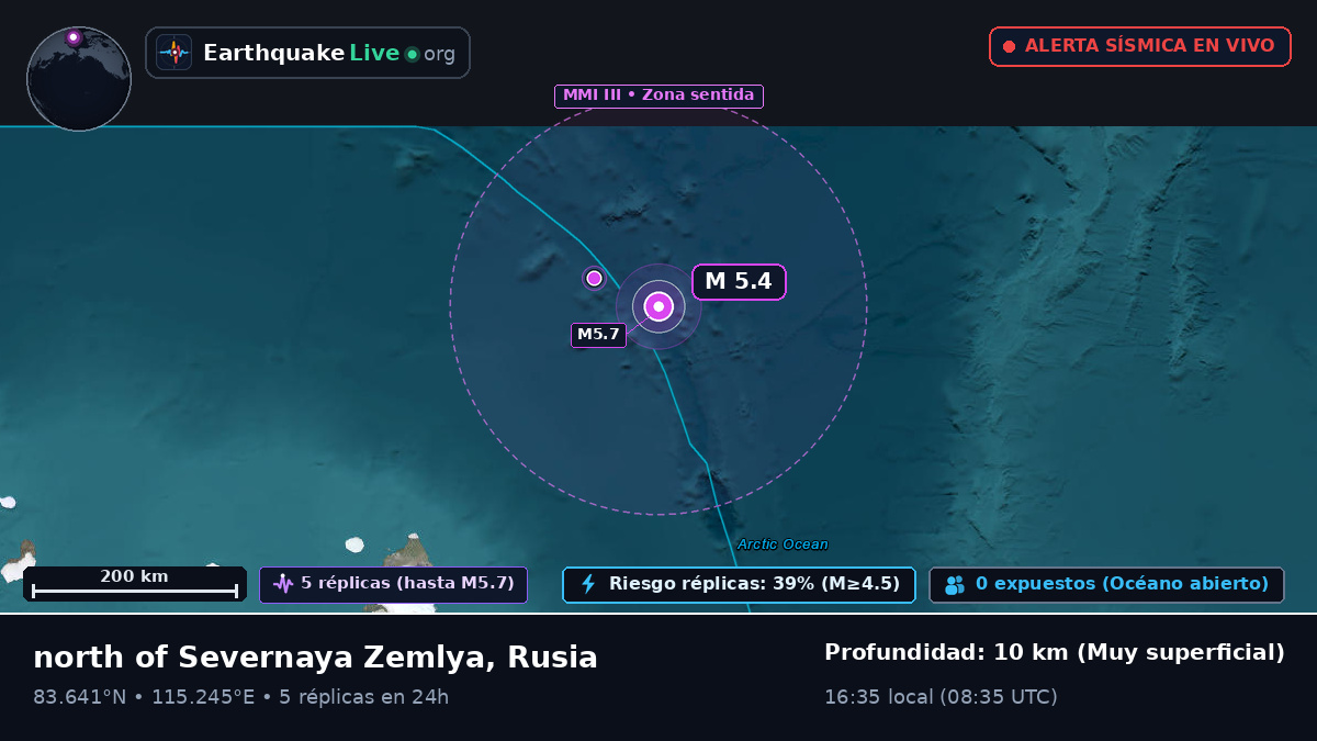Océano Ártico (Rusia)