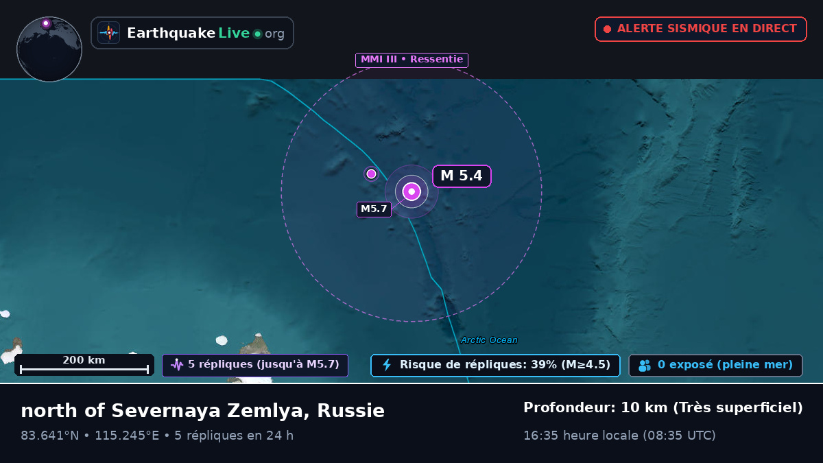 Océan Arctique (Russie)