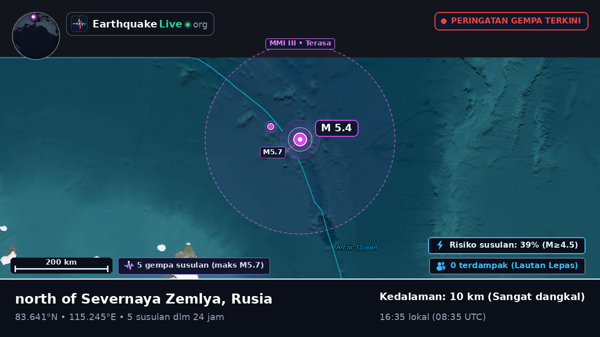 Samudra Arktik (Rusia)