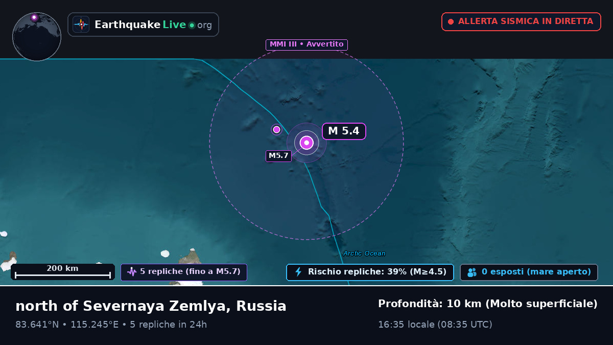 Oceano Artico (Russia)