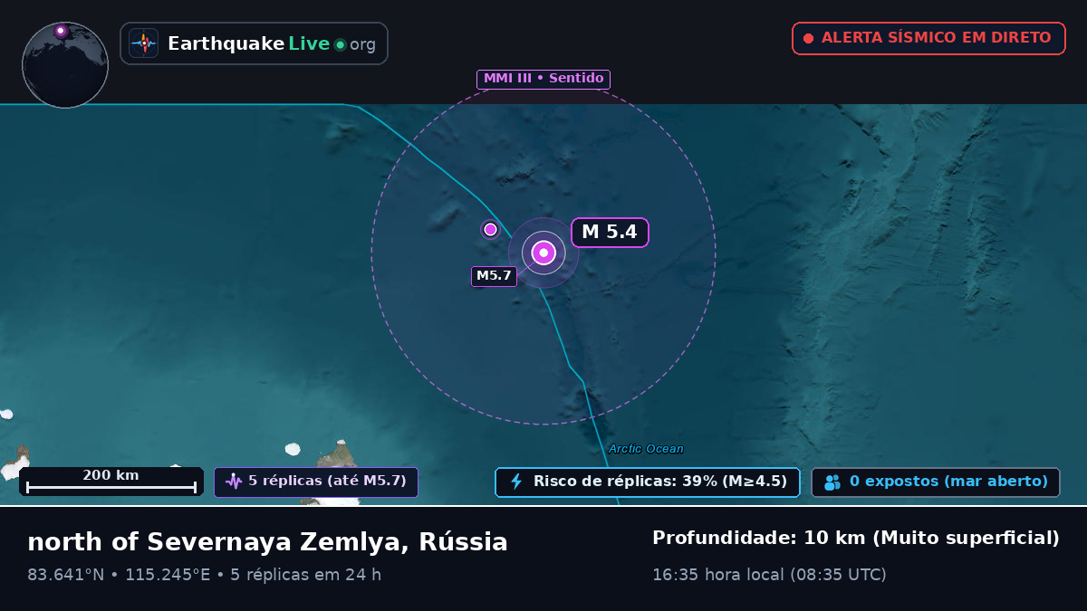 Oceano Ártico (Rússia)