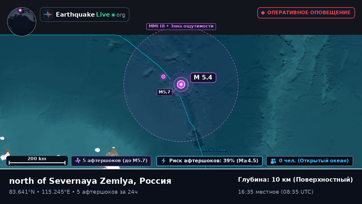 Северный Ледовитый океан (Россия)