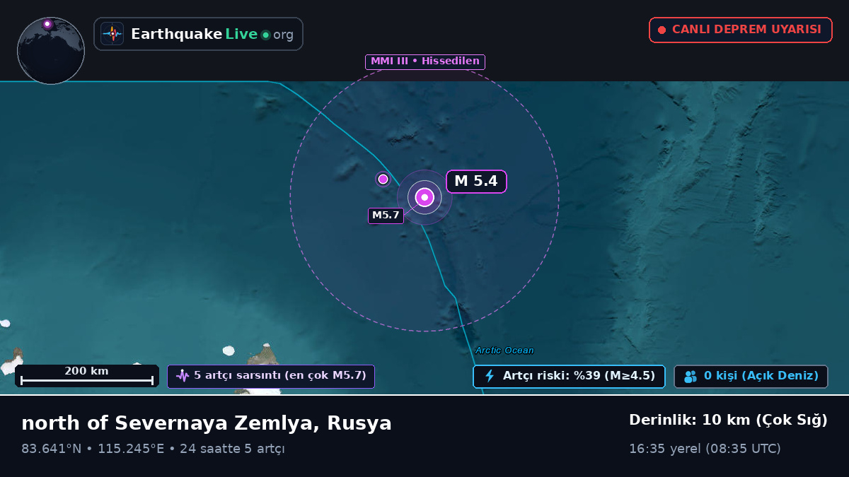 Kuzey Buz Denizi (Rusya)