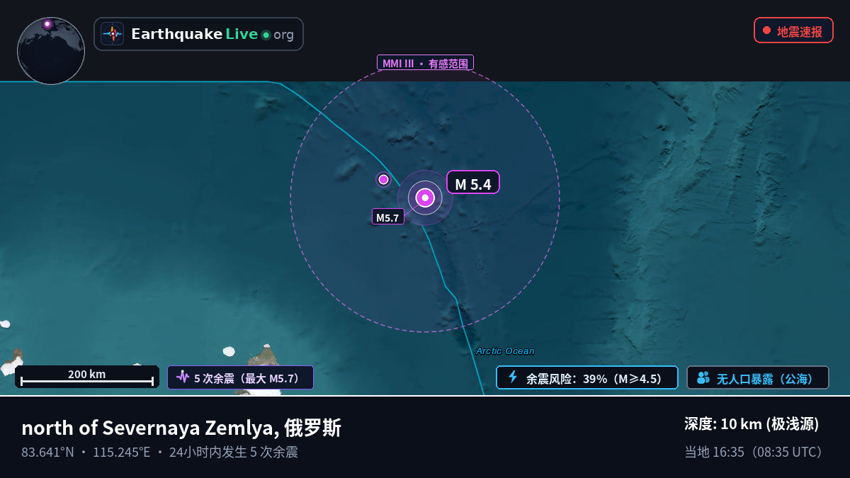 北冰洋 (俄罗斯)