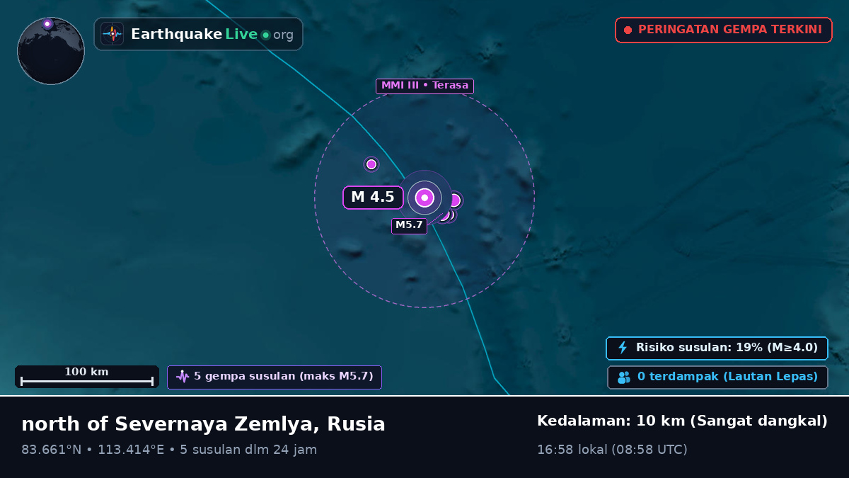 Samudra Arktik (Rusia)