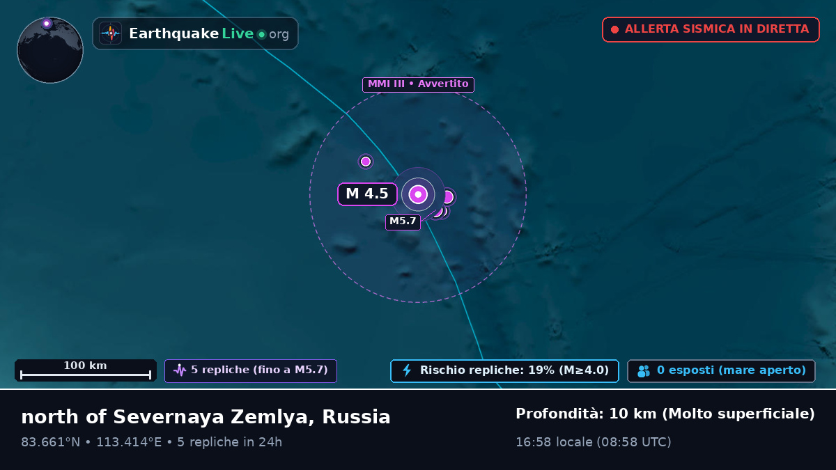 Oceano Artico (Russia)