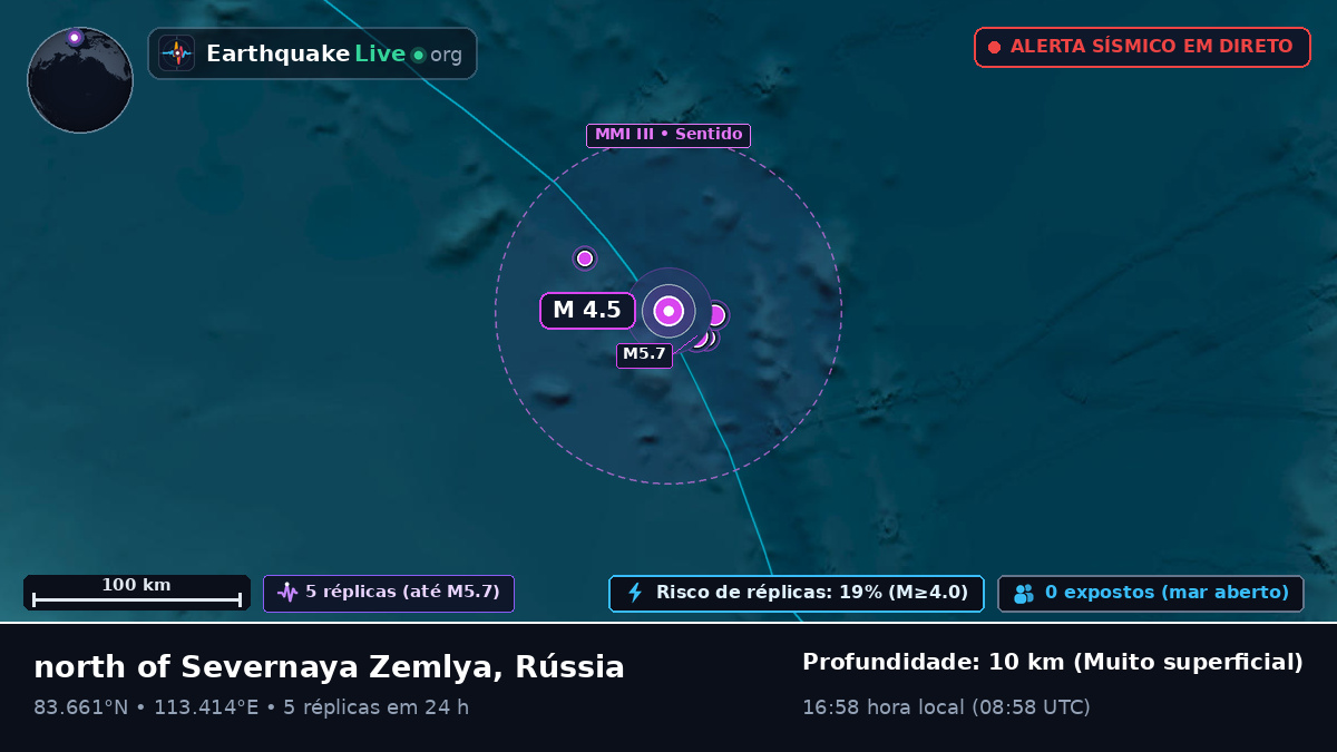 Oceano Ártico (Rússia)