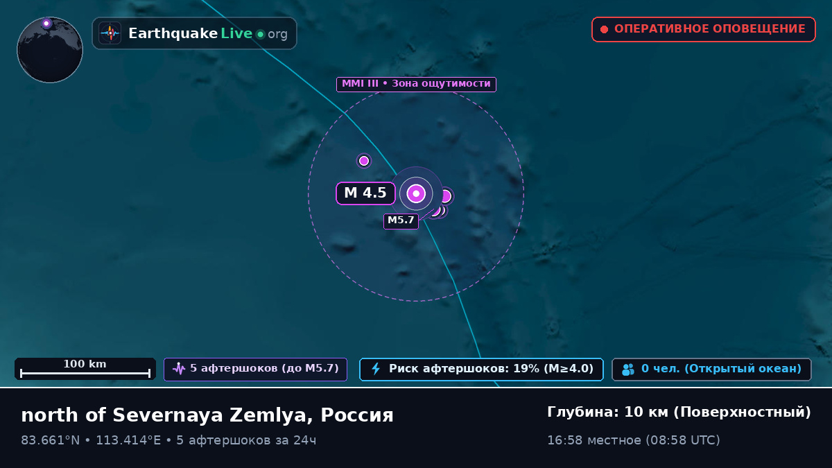 Северный Ледовитый океан (Россия)