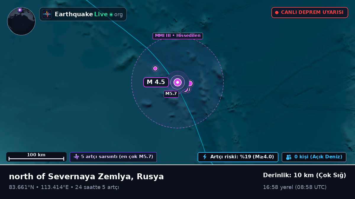 Kuzey Buz Denizi (Rusya)
