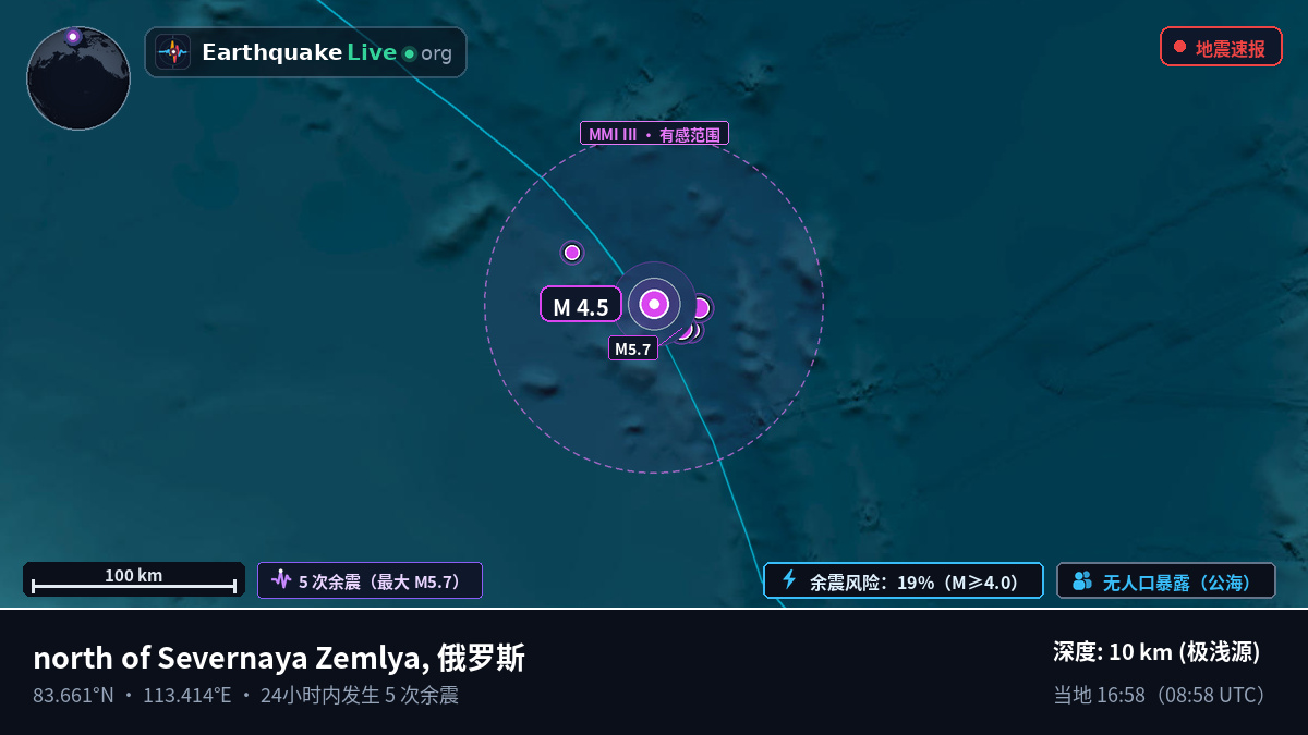 北冰洋 (俄罗斯)