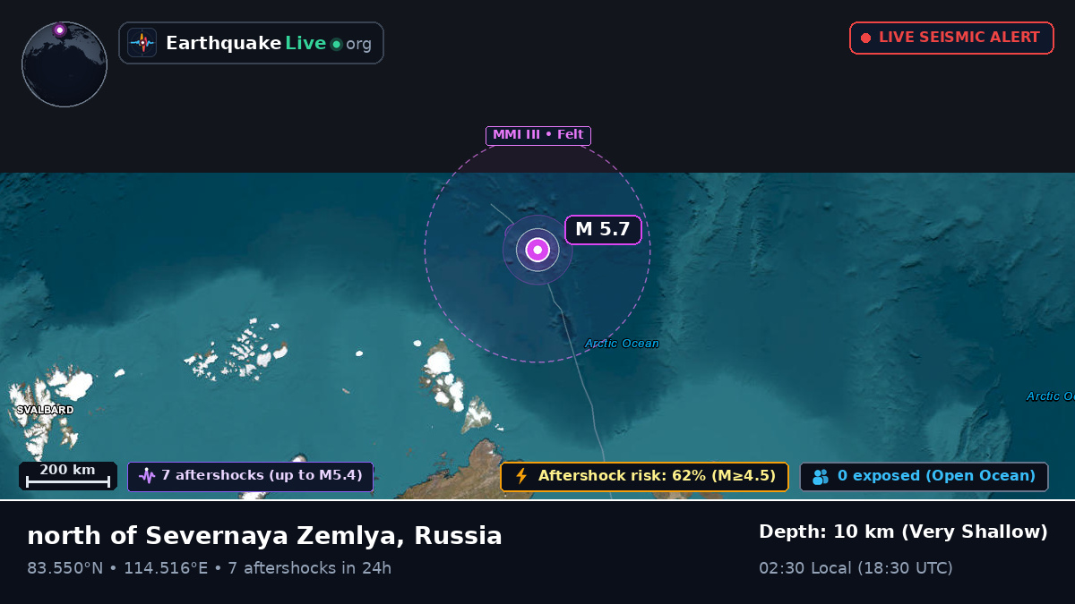 Arctic Ocean (Russia)
