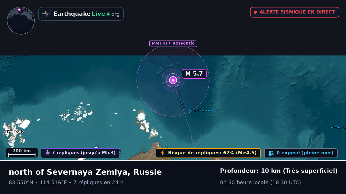 Océan Arctique (Russie)