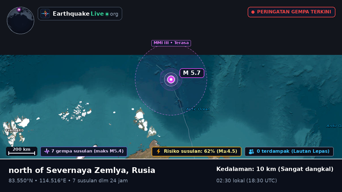 Samudra Arktik (Rusia)