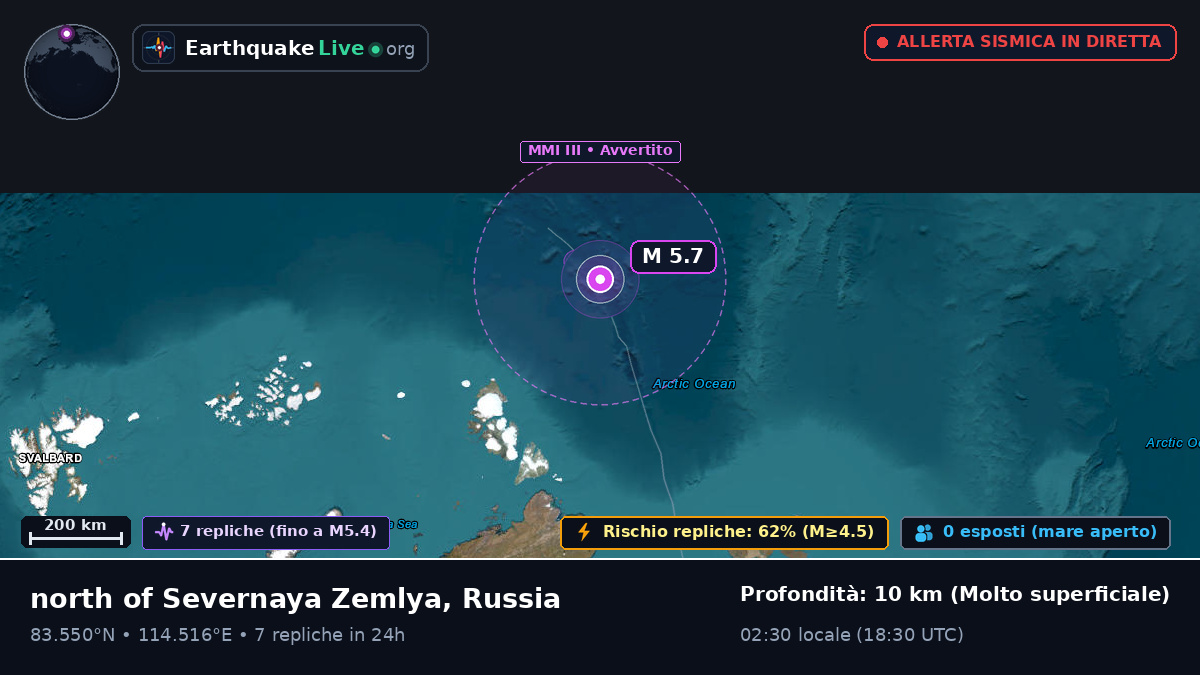 Oceano Artico (Russia)