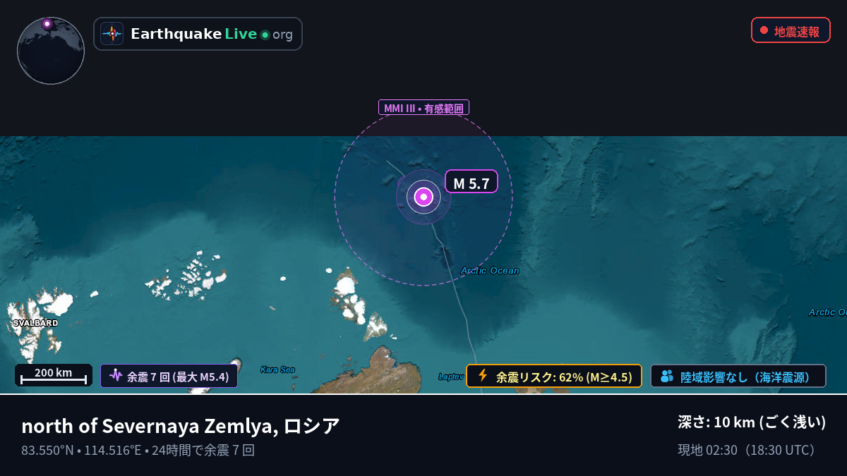 北極海 (ロシア)
