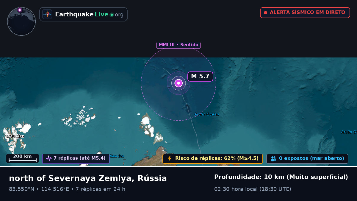 Oceano Ártico (Rússia)
