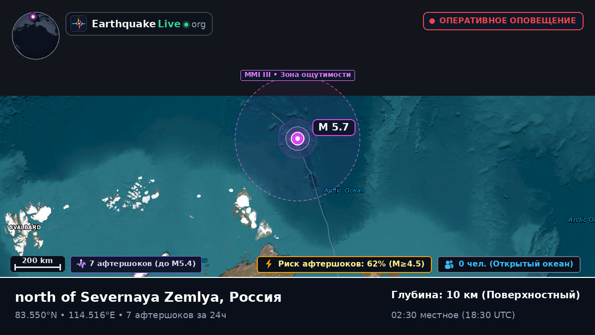 Северный Ледовитый океан (Россия)