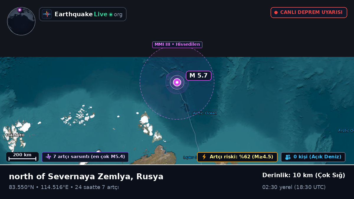 Kuzey Buz Denizi (Rusya)