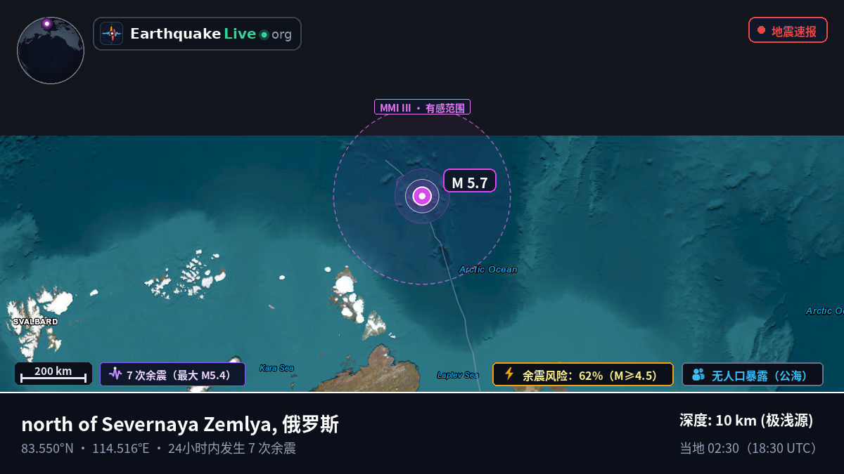 北冰洋 (俄罗斯)
