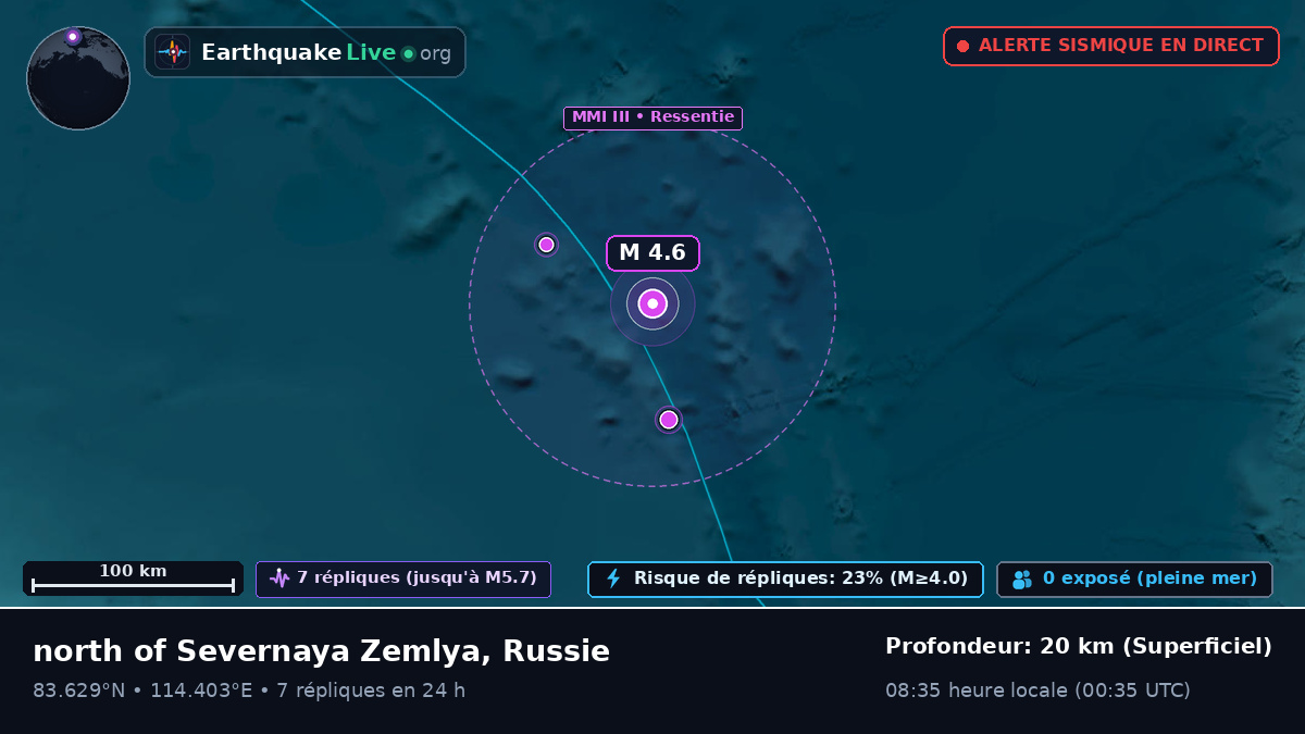 Océan Arctique (Russie)