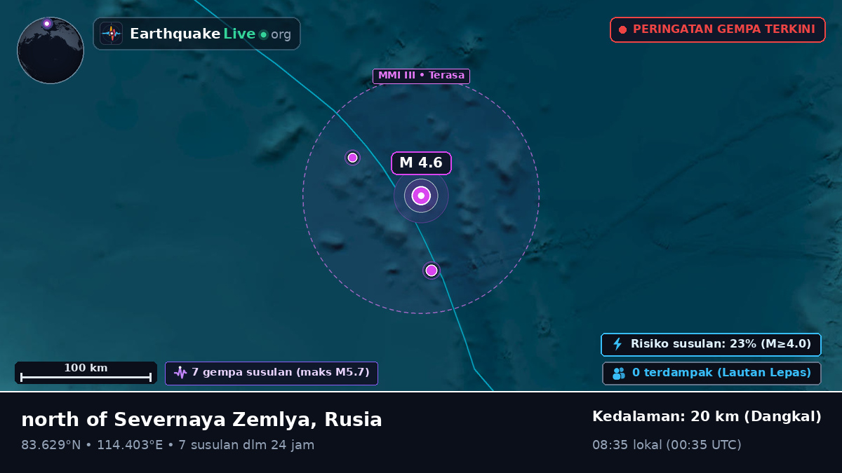 Samudra Arktik (Rusia)