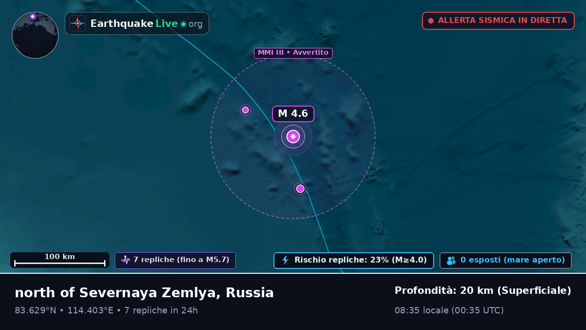 Oceano Artico (Russia)