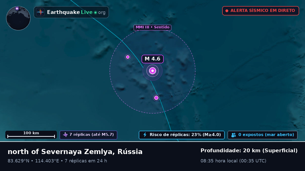 Oceano Ártico (Rússia)