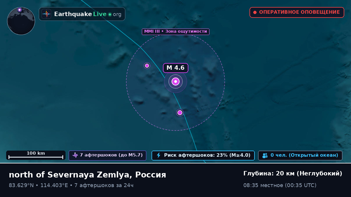 Северный Ледовитый океан (Россия)