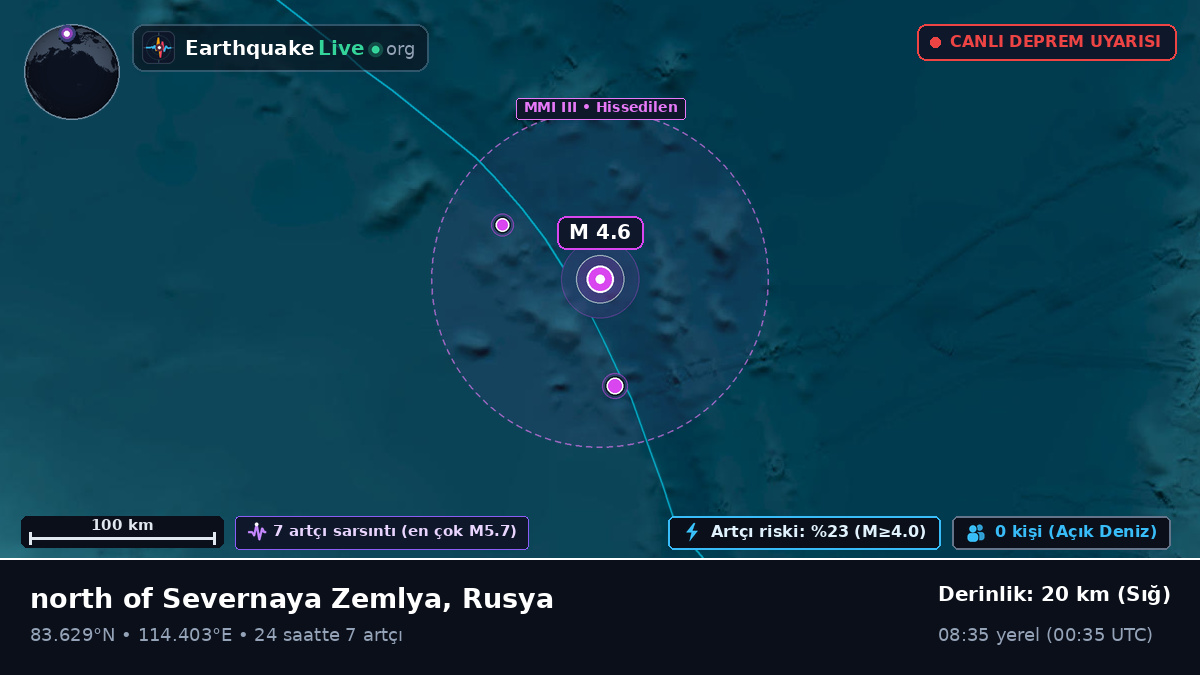 Kuzey Buz Denizi (Rusya)