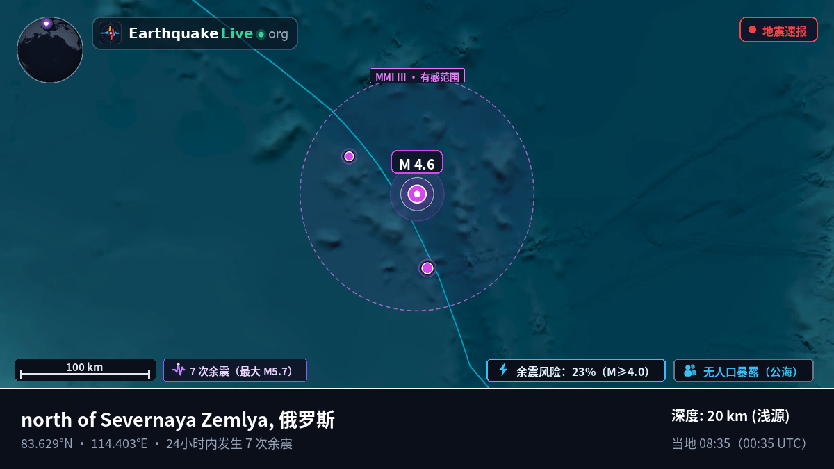 北冰洋 (俄罗斯)