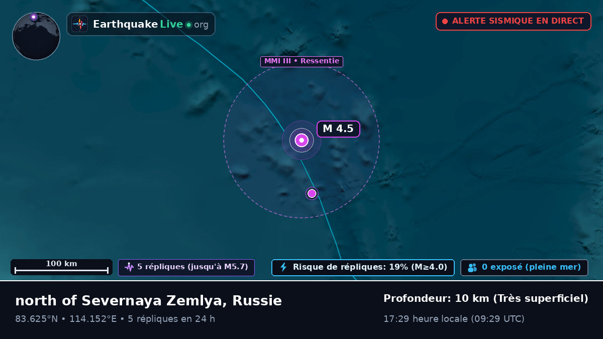 Océan Arctique (Russie)