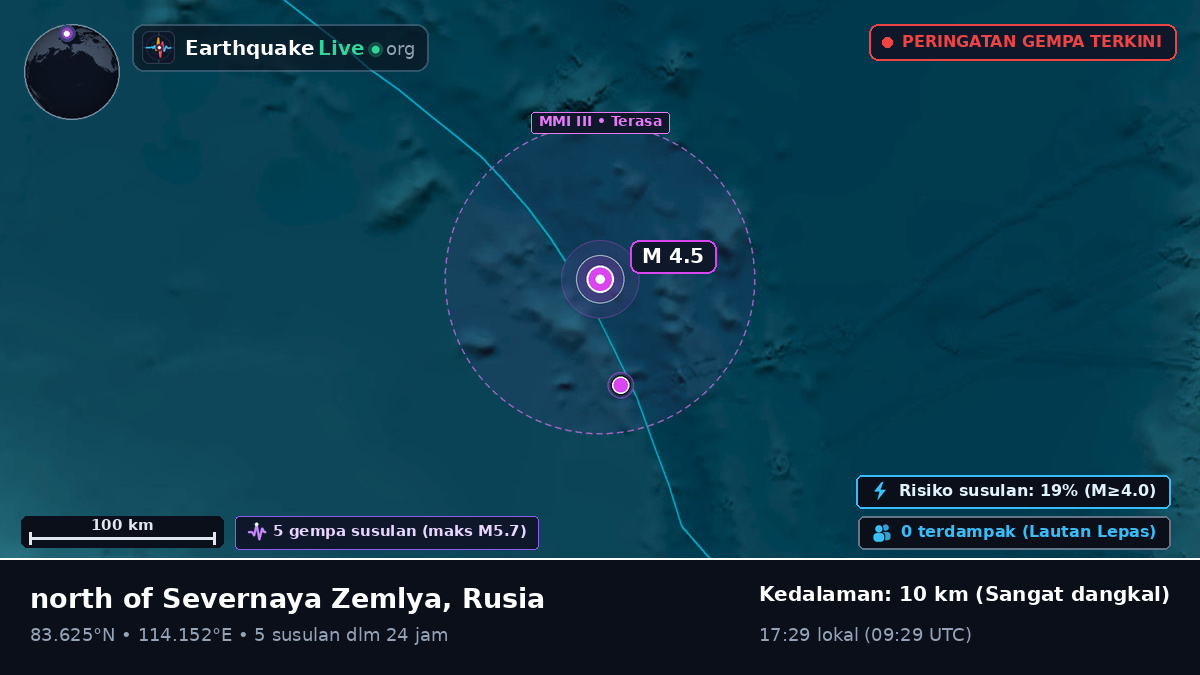 Samudra Arktik (Rusia)