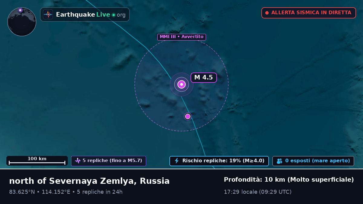 Oceano Artico (Russia)