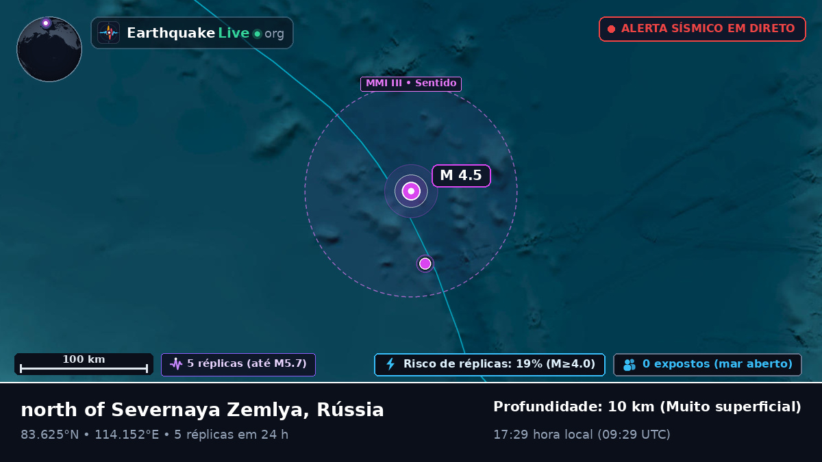 Oceano Ártico (Rússia)