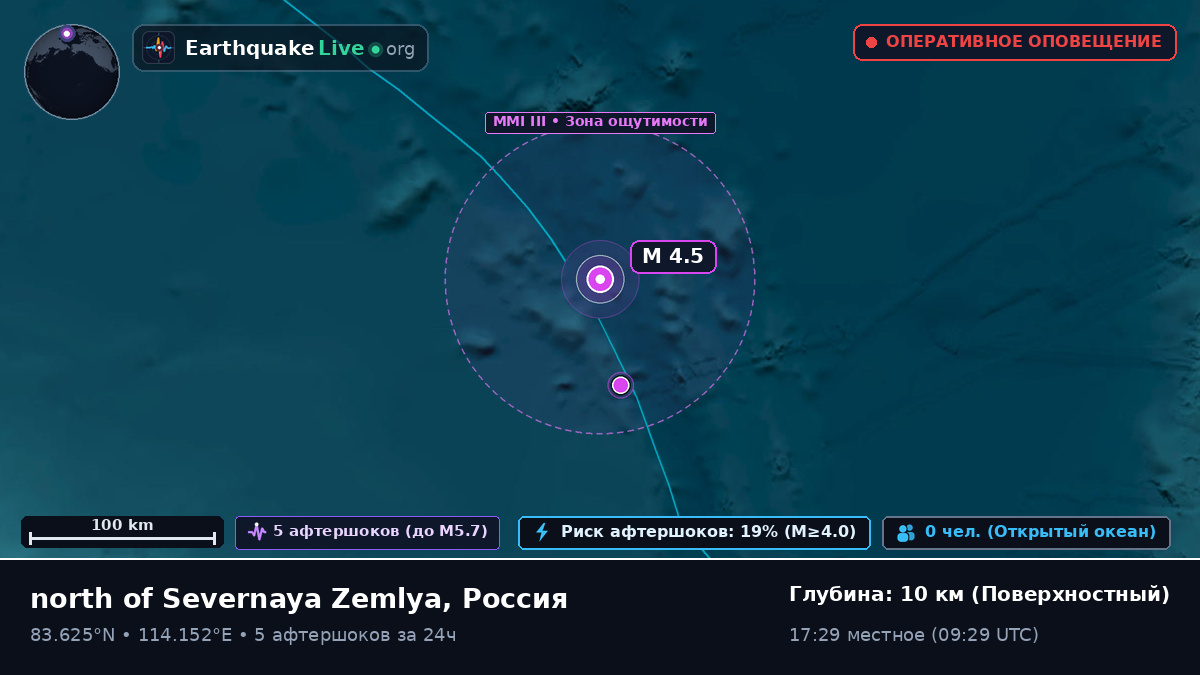 Северный Ледовитый океан (Россия)