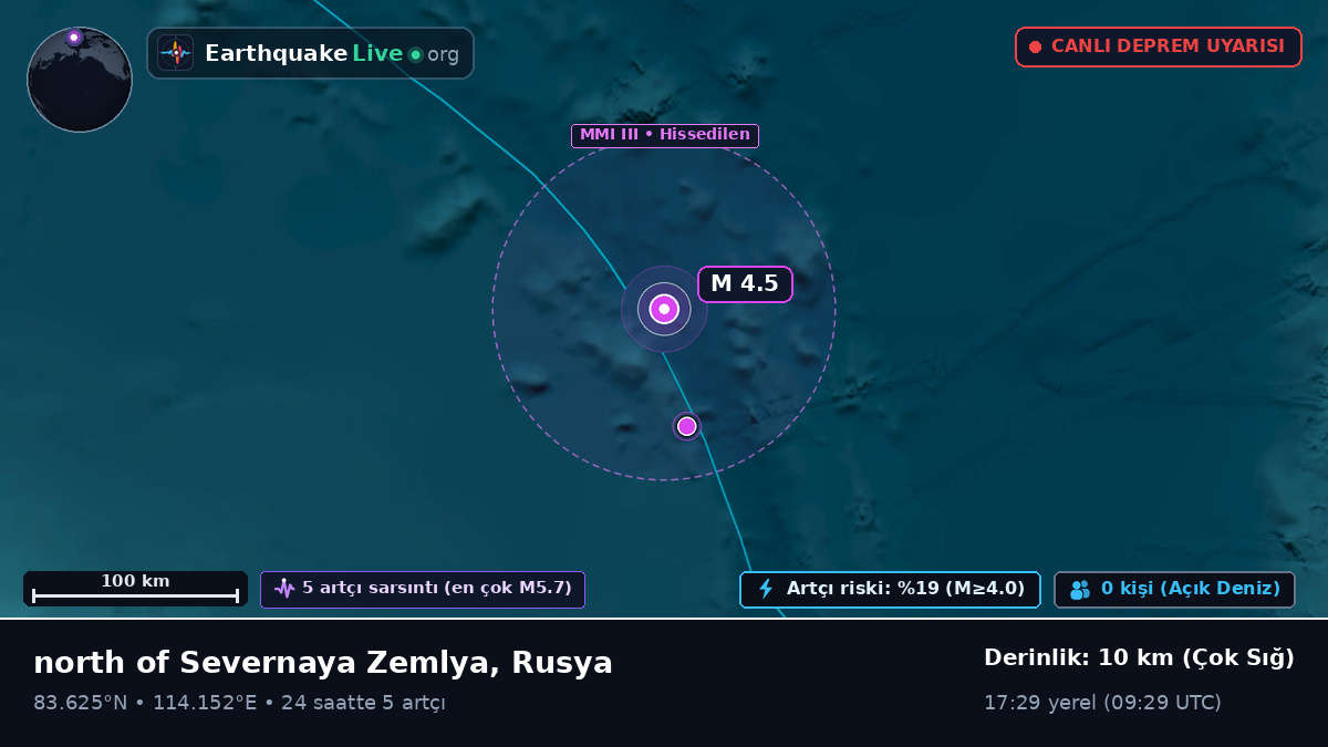Kuzey Buz Denizi (Rusya)