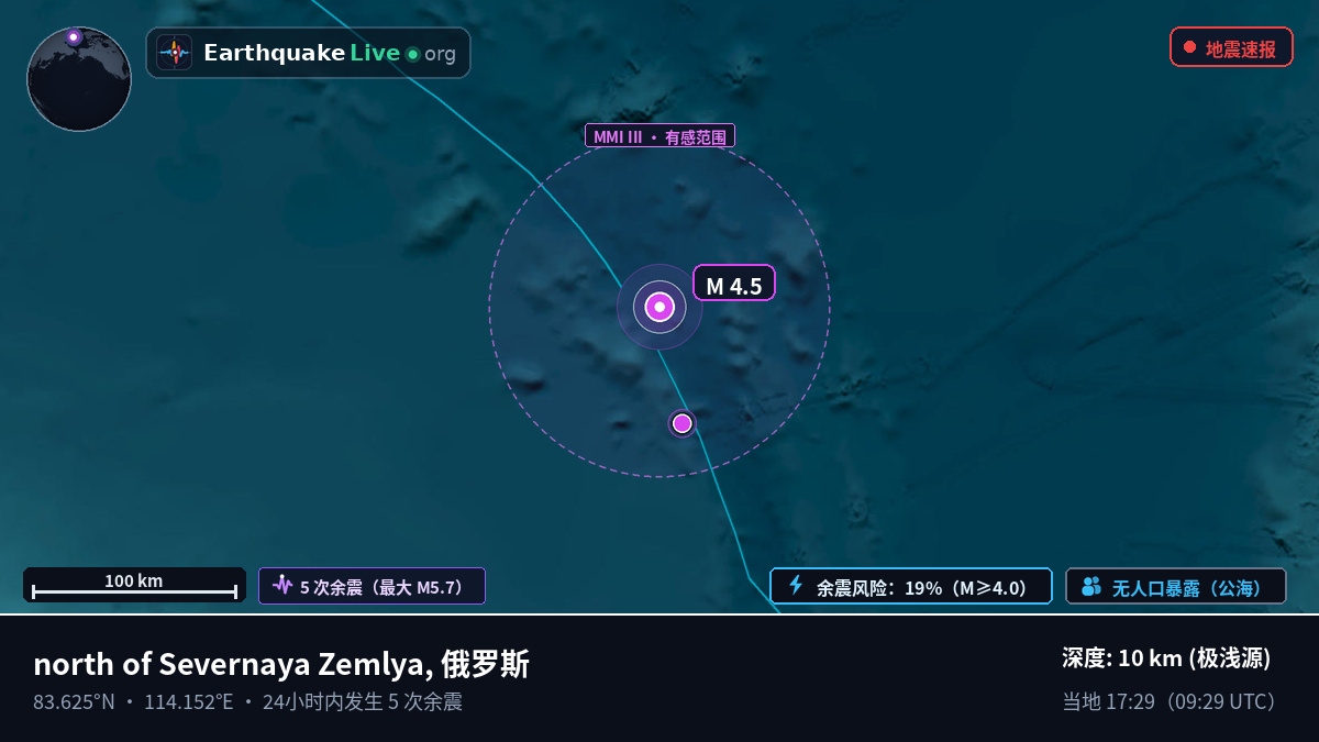 北冰洋 (俄罗斯)