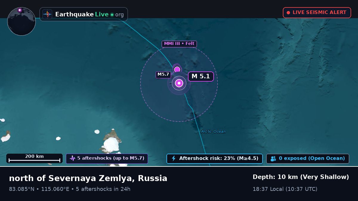Arctic Ocean (Russia)