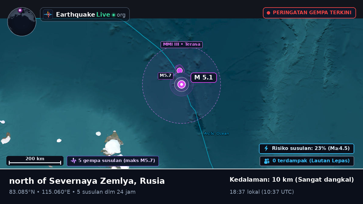 Samudra Arktik (Rusia)
