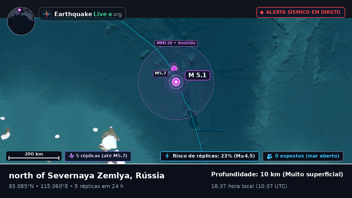 Oceano Ártico (Rússia)