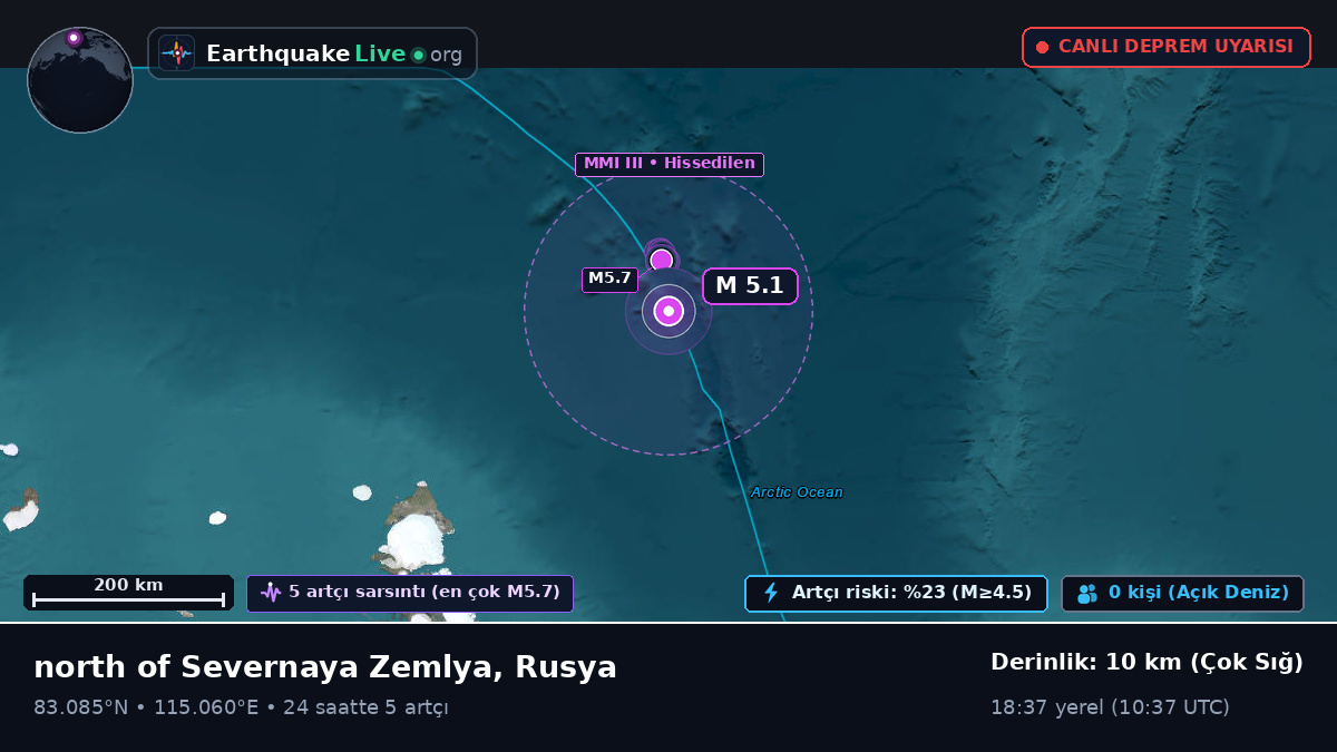 Kuzey Buz Denizi (Rusya)