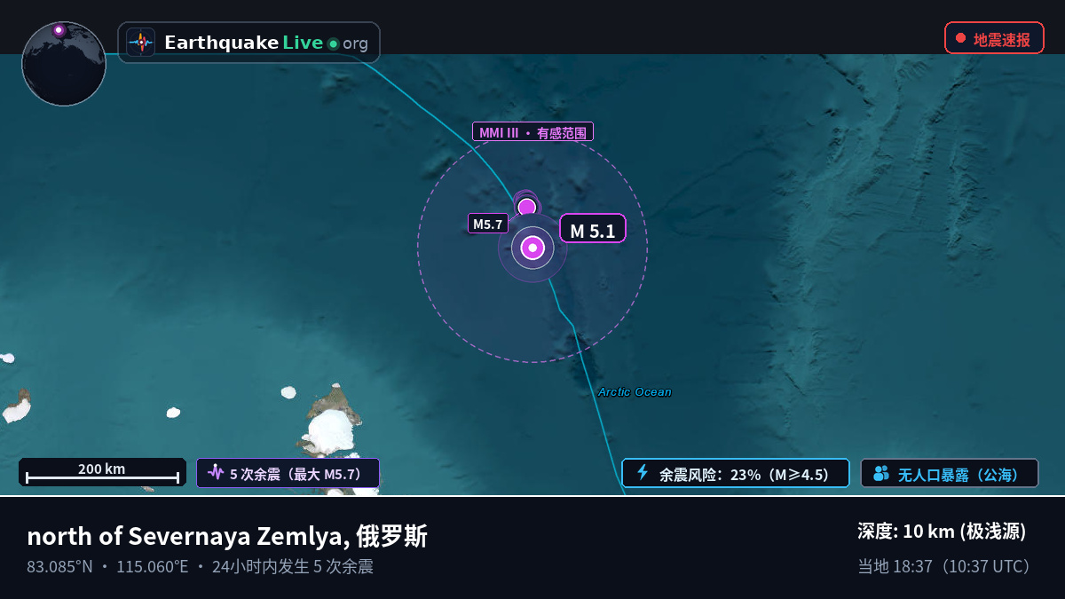 北冰洋 (俄罗斯)