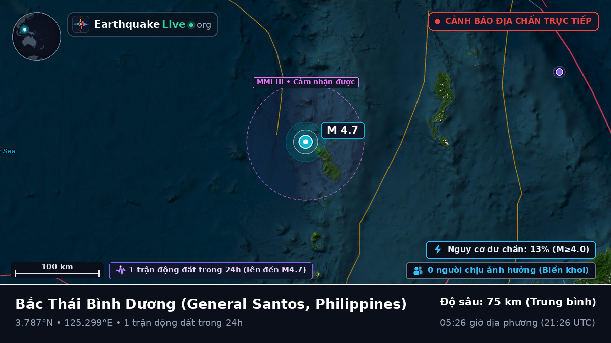 Bắc Thái Bình Dương (Philippines)