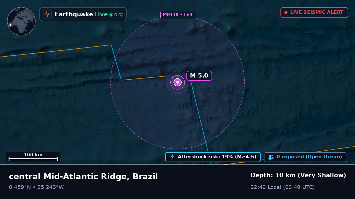 North Atlantic Ocean (Brazil)
