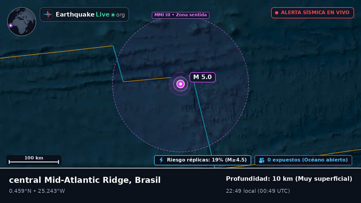 Océano Atlántico Norte (Brasil)