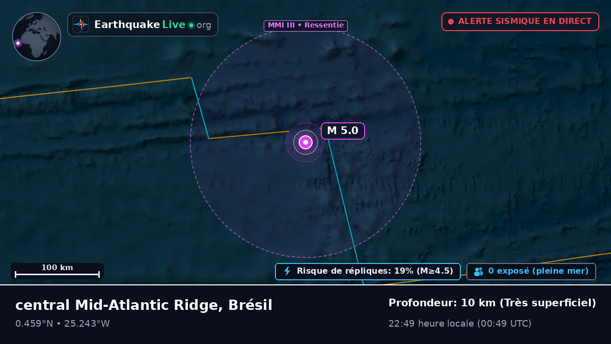 Océan Atlantique Nord (Brésil)