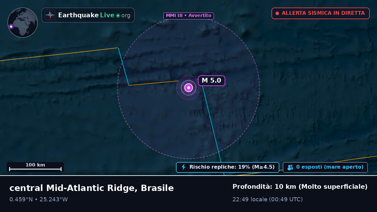 Oceano Atlantico settentrionale (Brasile)