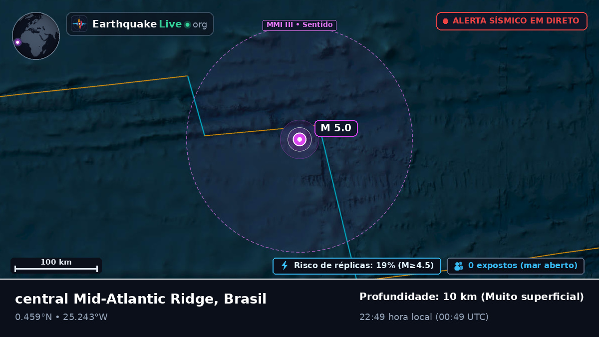 Oceano Atlântico Norte (Brasil)