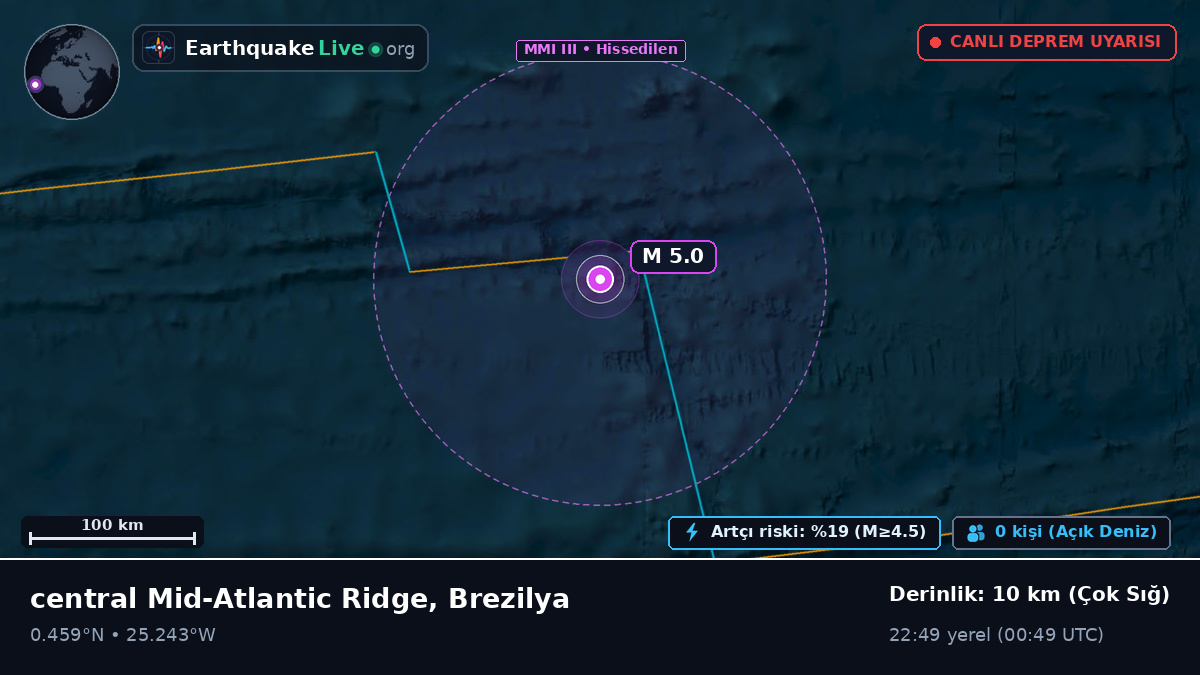 Kuzey Atlantik Okyanusu (Brezilya)