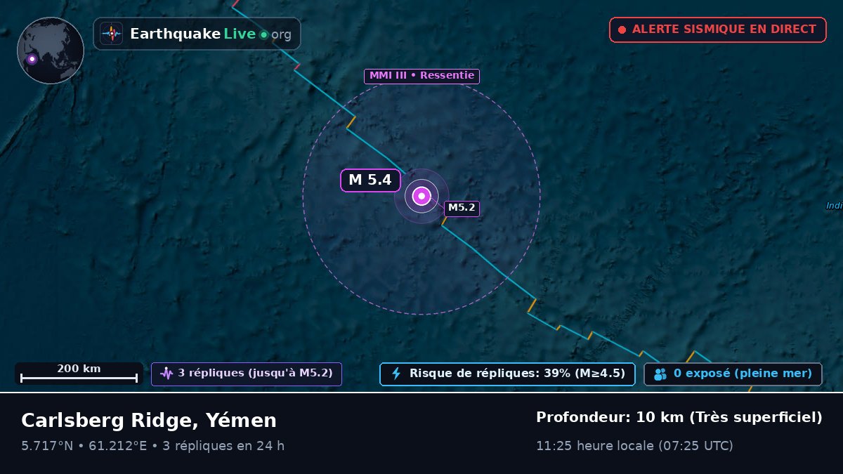 Océan Indien (Yémen)